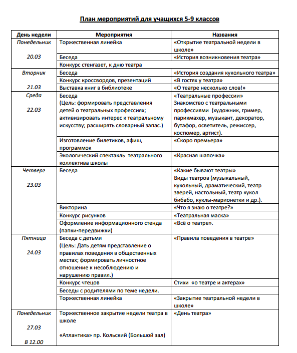 Неделя театра в детском саду план мероприятий